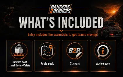 What’s Included Wide Banner